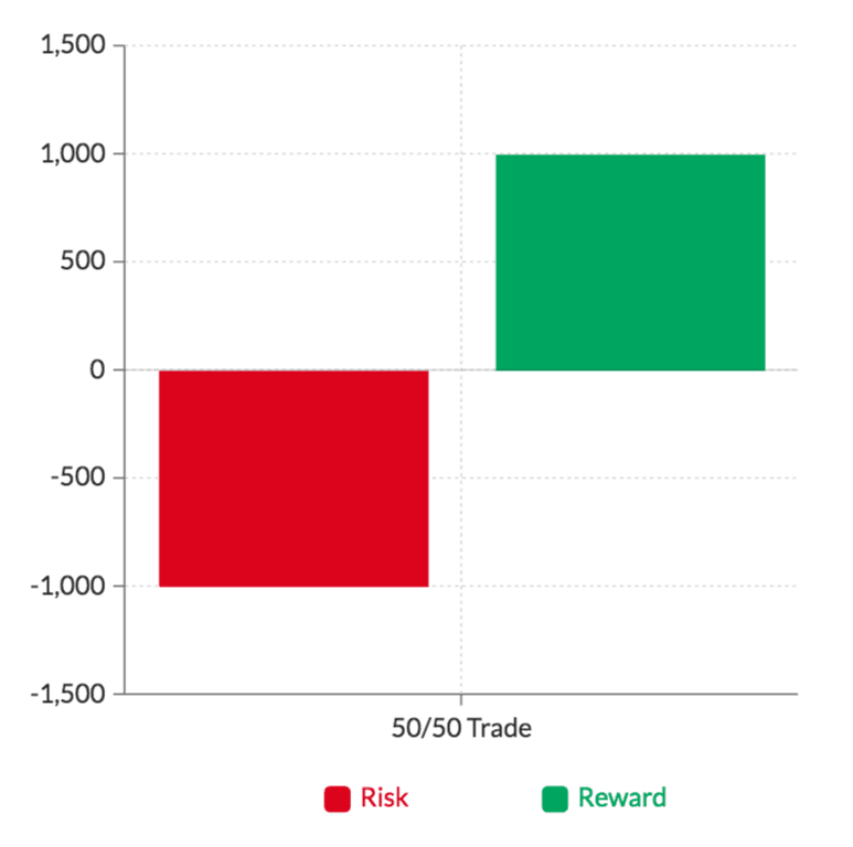 50 50 Trade