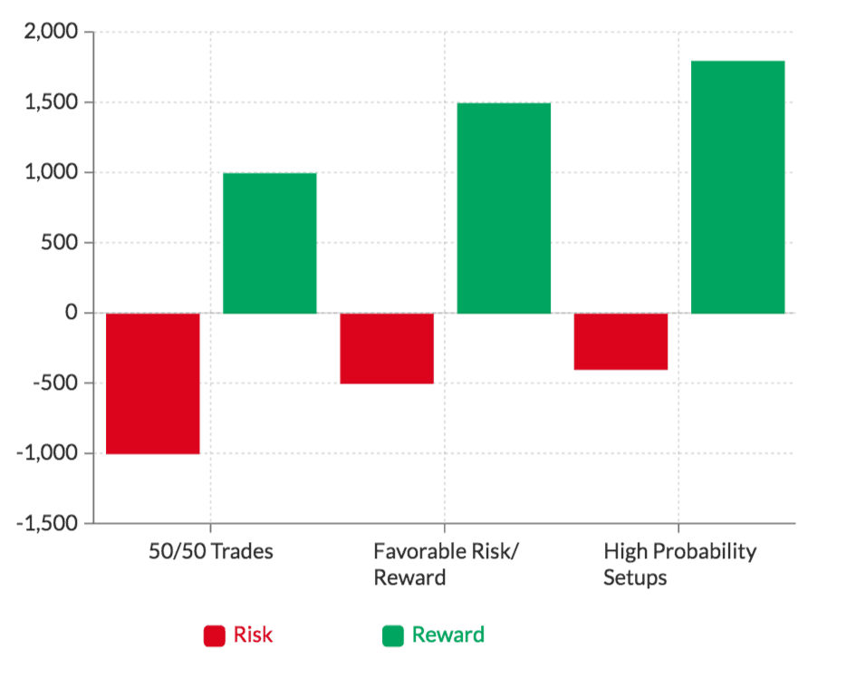 All Trade Probabilities