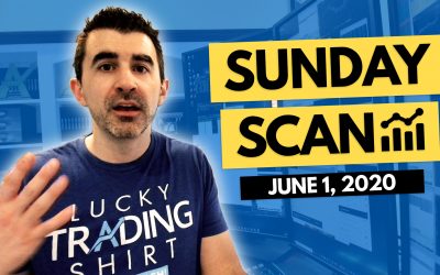 Free Scan: Stocks To Watch For Monday June 1, 2020