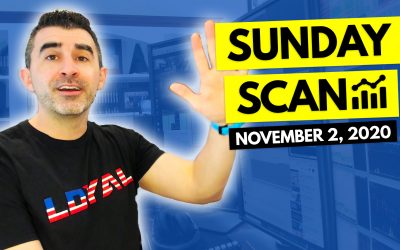 Free Scan: Stocks To Watch For Monday November 2, 2020