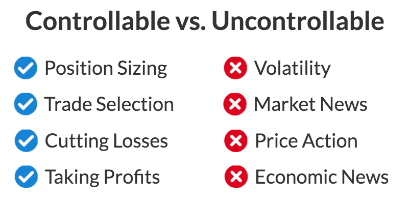 Controllable Vs. Uncontrollable Risk