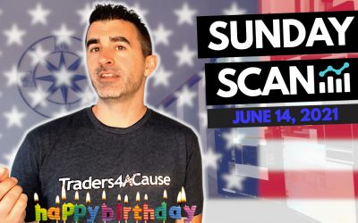 Free Scan: Stocks To Watch For Monday June 14, 2021