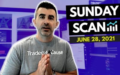 Free Scan: Stocks To Watch For Monday June 28, 2021