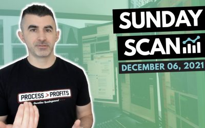 Free Scan: Stocks To Watch For Monday December 6, 2021