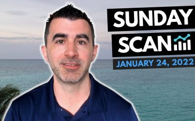Free Scan: Stocks To Watch For Monday January 24, 2022