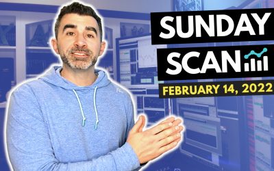 Free Scan: Stocks To Watch For Monday February 14, 2022