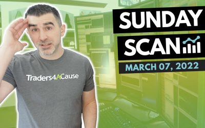 Free Scan: Stocks To Watch For Monday March 7, 2022
