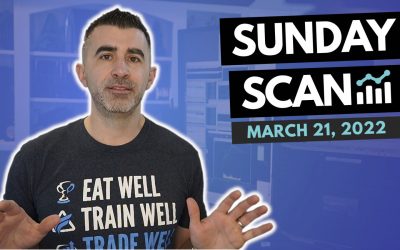 Free Scan: Stocks To Watch For Monday March 21, 2022