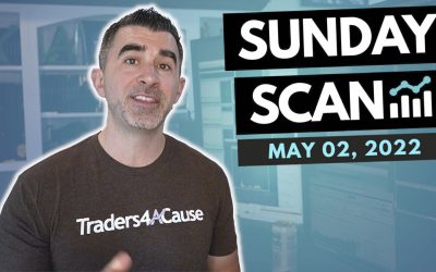 Free Scan: Stocks To Watch For Monday May 2, 2022