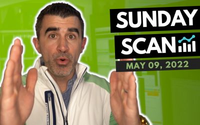 Free Scan: Stocks To Watch For Monday May 9, 2022