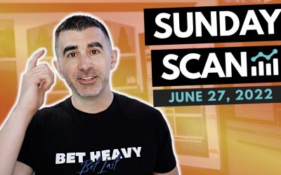 Free Scan: Stocks To Watch For Monday June 27, 2022