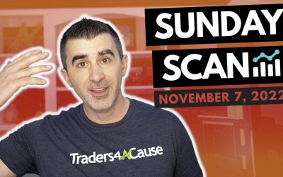 Free Scan: Stocks To Watch For Monday November 7, 2022