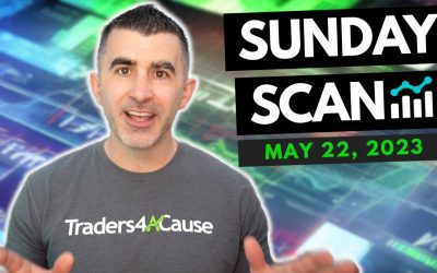 Free Scan: Stocks To Watch For Monday May 22, 2023