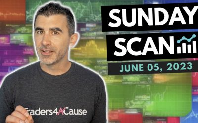 Free Scan: Stocks To Watch For June 5, 2023