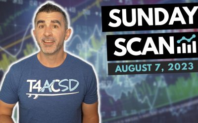 Free Scan: Stocks To Watch For August 7, 2023