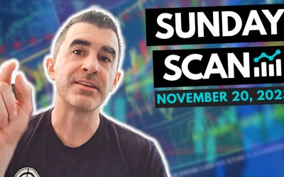 Free Scan: Stocks To Watch For November 20, 2023
