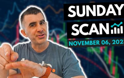Free Scan: Stocks To Watch For November 6, 2023