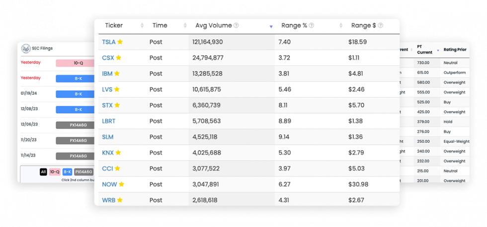 Trading Tools and Stock Scanners for Active Traders