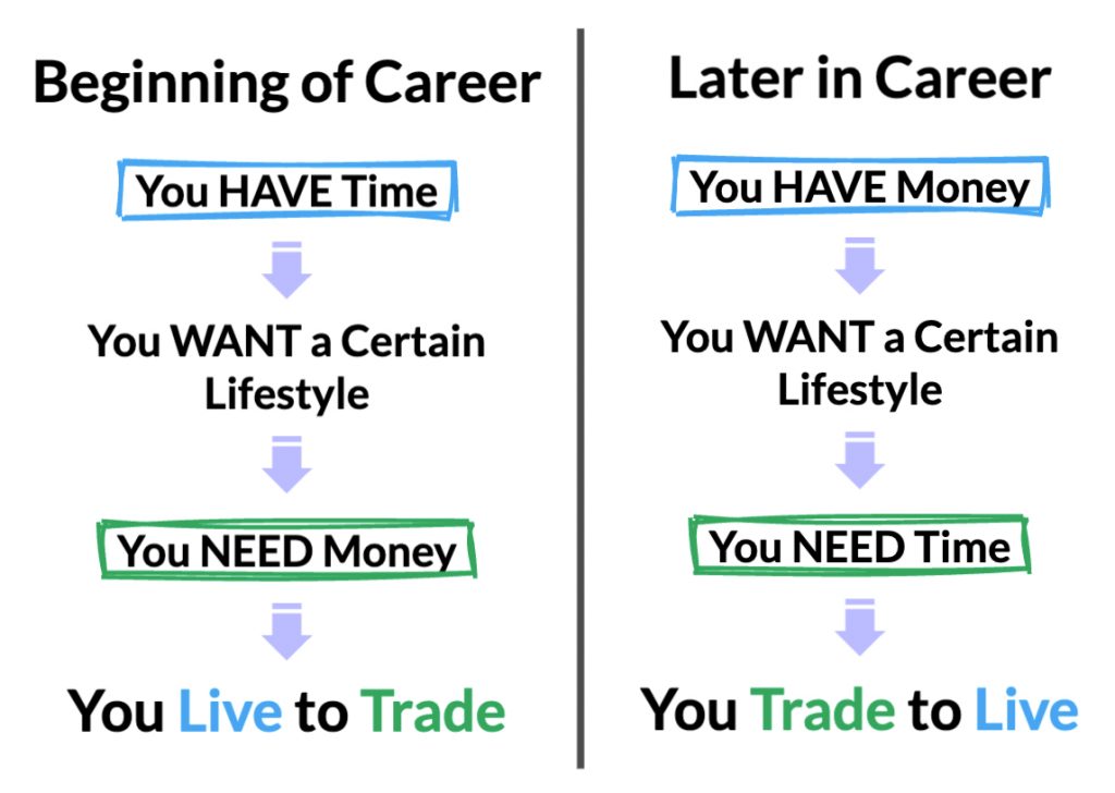 Trade To Live