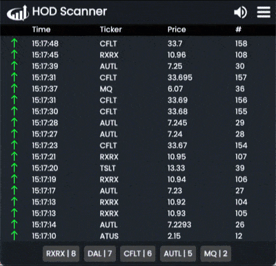 Hod Scanner With Filters