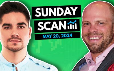 Free Scan: Stocks To Watch For May 20, 2024