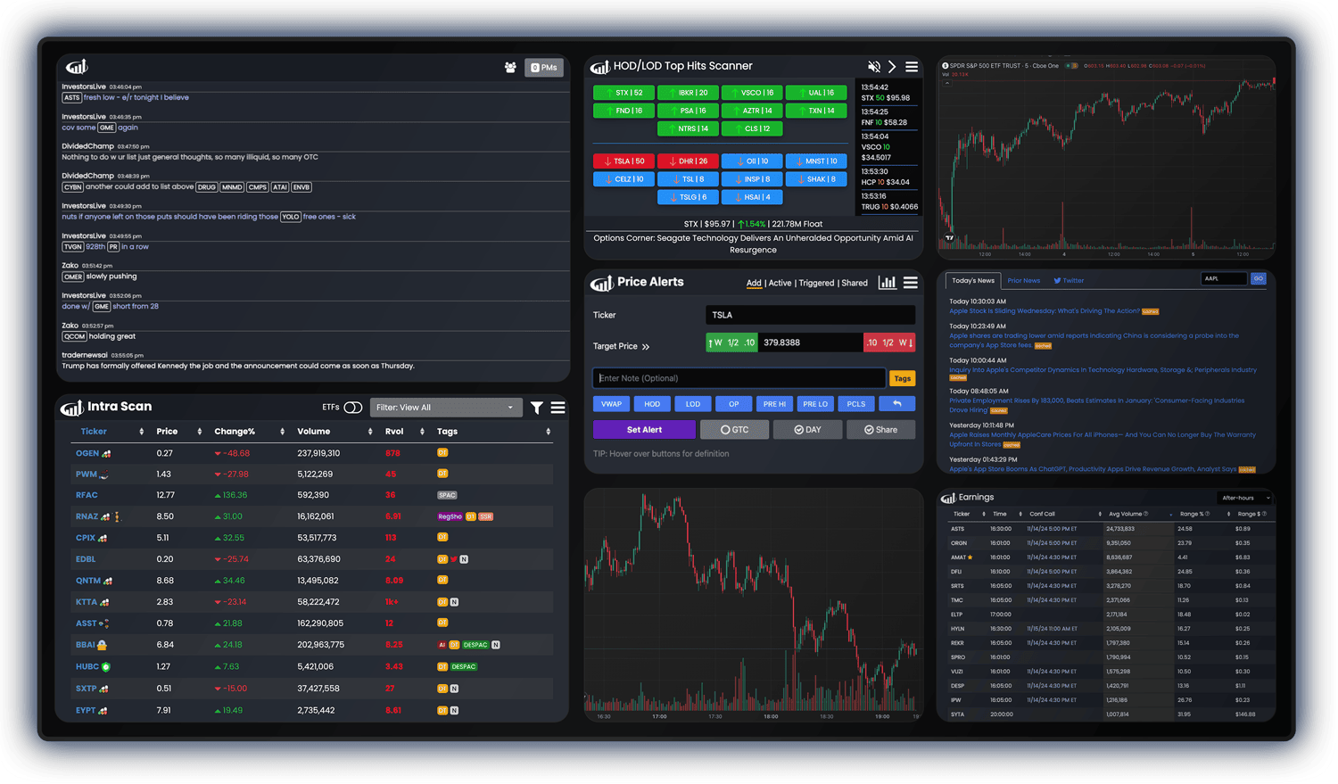 Investors Underground - Day Trading Community & Chat Room