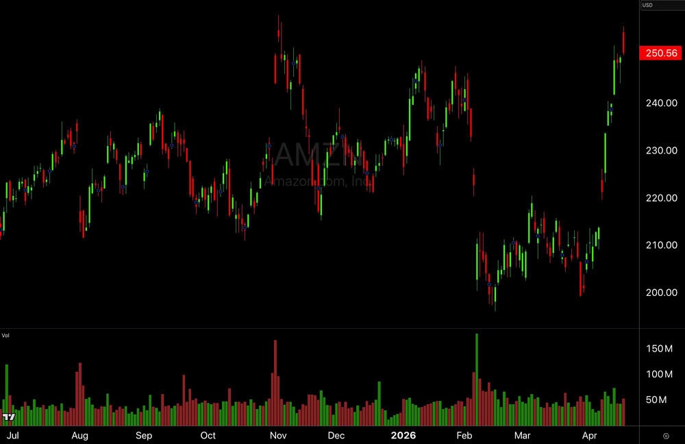 Amzn