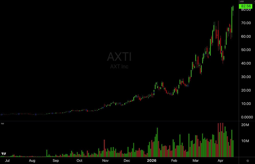 Axti