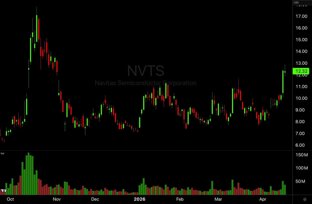Nvts