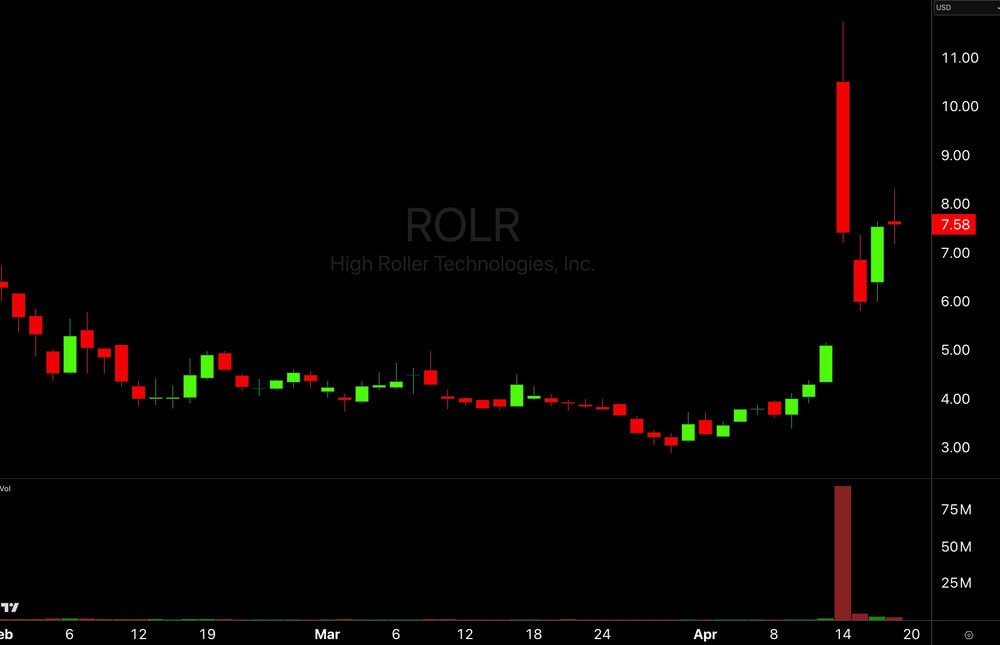 Rolr